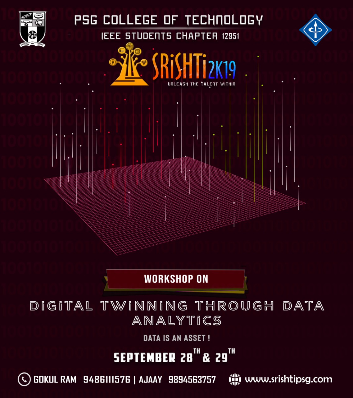 Digital Twinning through Data Analytics 2019